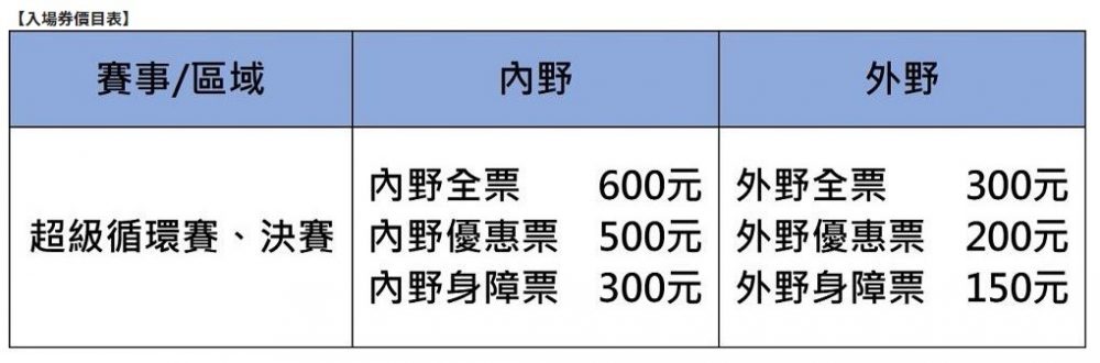 LIVE 亞錦賽棒球轉播、網路轉播直播、賽程表、門票售票資訊