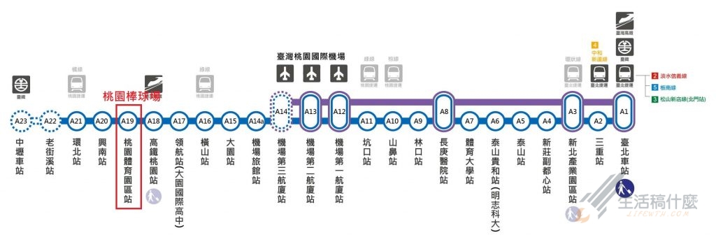 Lamigo桃猿主場搬進桃園機捷，看球賽必去拍照景點